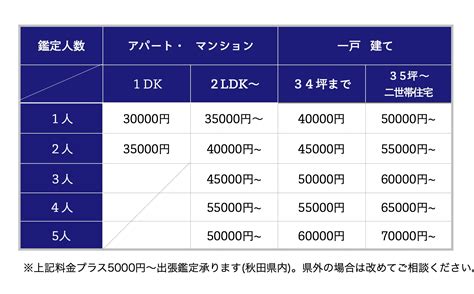 風水鑑定費用|風水・占術料金一覧 ｜ 風水コンサルティング・風水師資格講座 